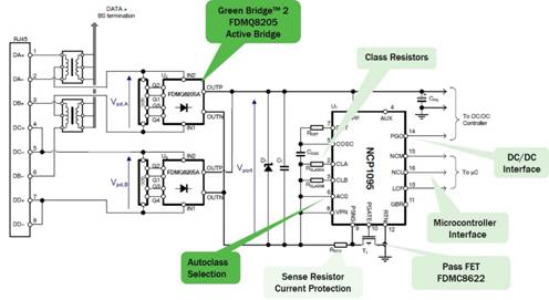 以太網供電(PoE)和智能樓宇：第一部分