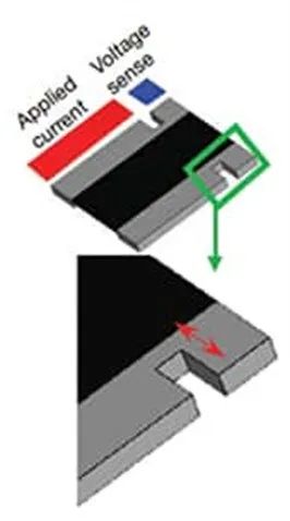 關(guān)于電阻溫度系數(shù)、測(cè)量和結(jié)構(gòu)影響 這篇文章說(shuō)透了