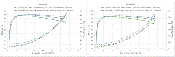 48V區域架構:電動汽車的未來 48V區域架構:電動汽車的未來