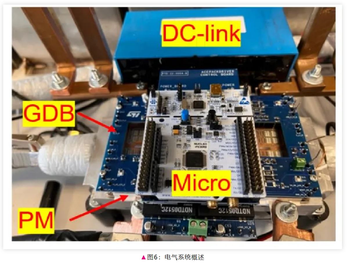 電驅逆變器SiC功率模塊芯片級熱分析 電驅逆變器SiC功率模塊芯片級熱分析