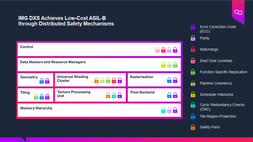 基于GPU器件行為的創新分布式功能安全機制為智能駕駛保駕護航 基于GPU器件行為的創新分布式功能安全機制為智能駕駛保駕護航