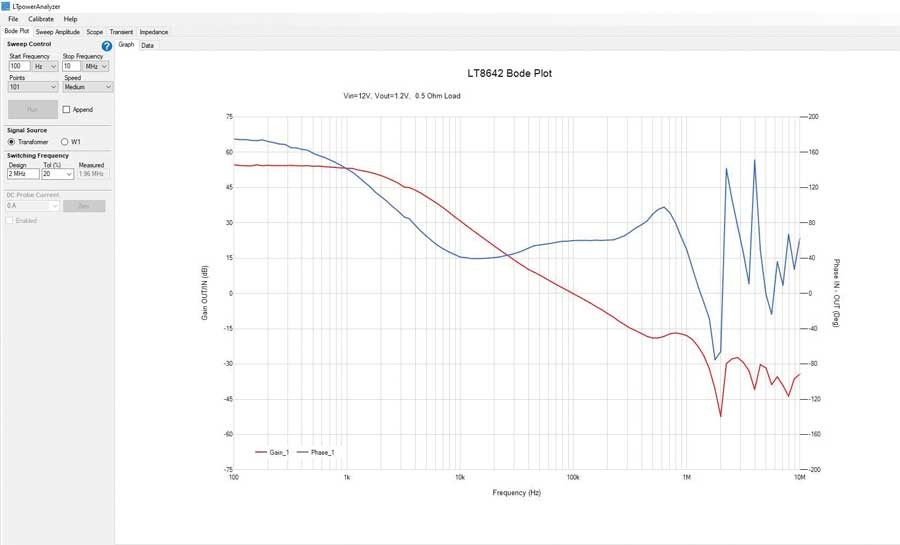 如何利用專業工具鏈大幅縮短電源開發時間? 如何利用專業工具鏈大幅縮短電源開發時間?