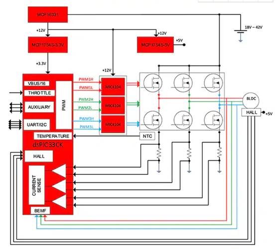 如何使用數(shù)字信號控制器構(gòu)建更好的汽車和電動汽車系統(tǒng) 如何使用數(shù)字信號控制器構(gòu)建更好的汽車和電動汽車系統(tǒng)