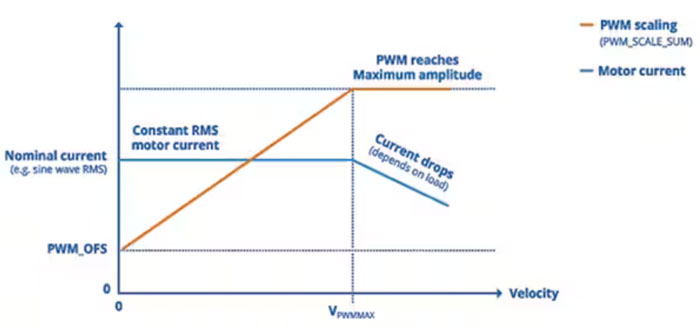 如何利用高能效監(jiān)控?cái)z像頭 PTZ IC 進(jìn)行設(shè)計(jì)以打造更安全的環(huán)境 如何利用高能效監(jiān)控?cái)z像頭 PTZ IC 進(jìn)行設(shè)計(jì)以打造更安全的環(huán)境