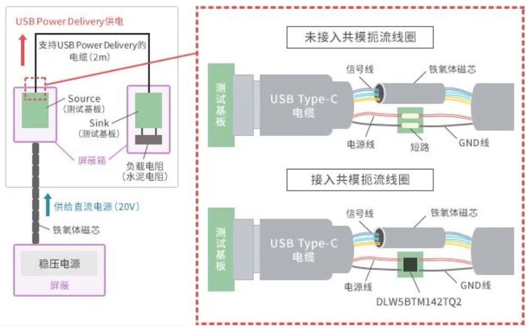 如何應對USB大功率充電器DC-DC轉(zhuǎn)換器的開關噪聲？