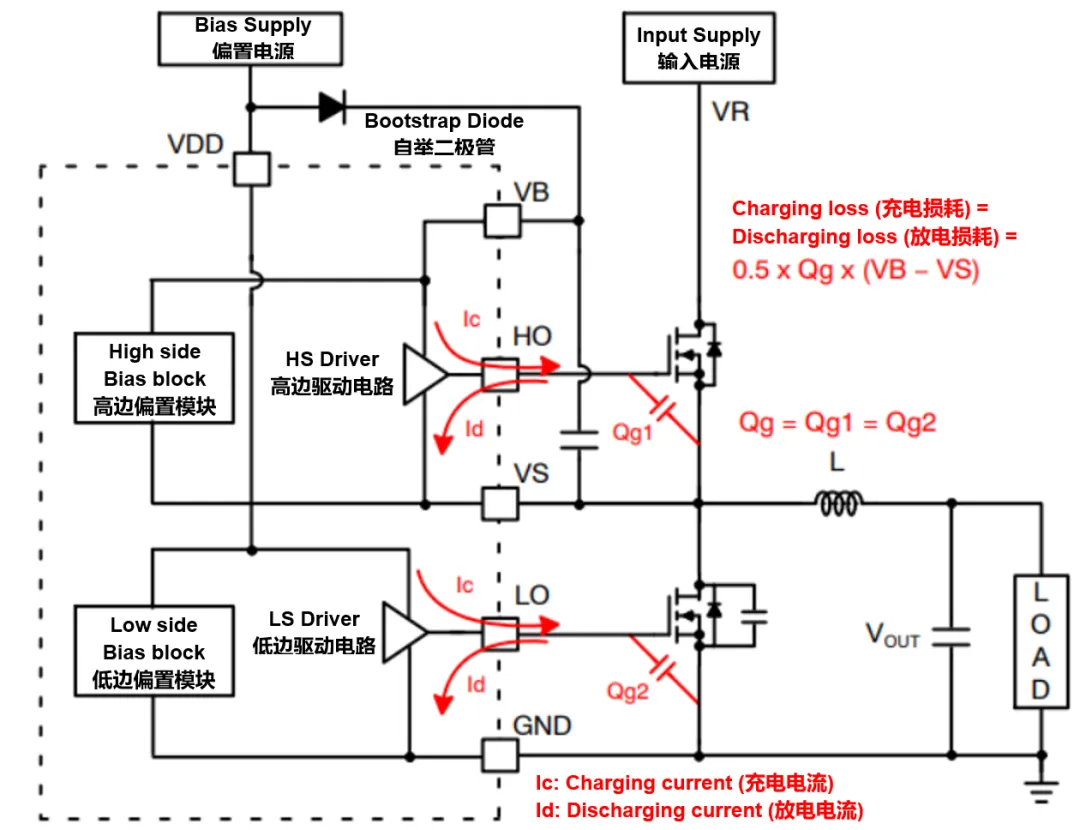 高壓柵極驅動器的功率耗散和散熱分析,一文get√ 高壓柵極驅動器的功率耗散和散熱分析,一文get√