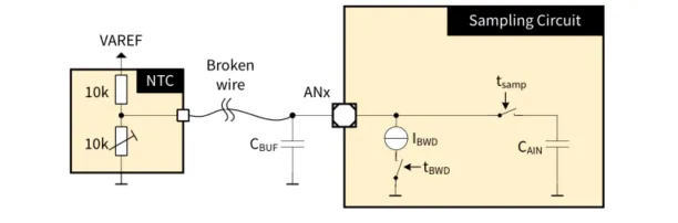 如何利用英飛凌MOTIX? embedded power硬件機制標定小電機ECU 如何利用英飛凌MOTIX? embedded power硬件機制標定小電機ECU