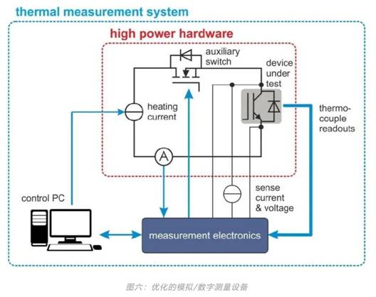功率器件熱設計基礎（六）——瞬態(tài)熱測量
