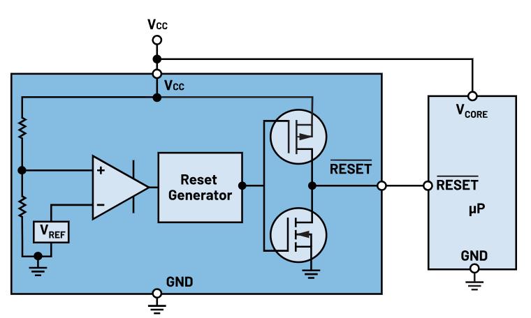 如何防止掉電狀況下的系統出錯？