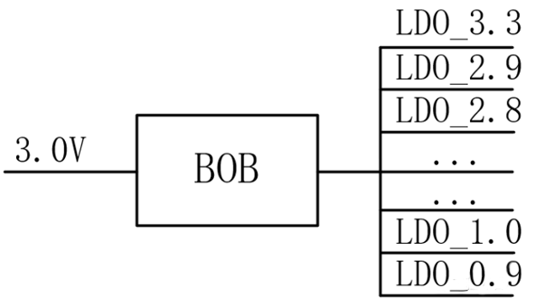 【干貨】強大的4開關升降壓BOB電源,可升可降、能大能小 【干貨】強大的4開關升降壓BOB電源,可升可降、能大能小