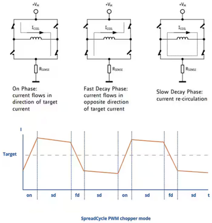 如何利用高能效監(jiān)控?cái)z像頭 PTZ IC 進(jìn)行設(shè)計(jì)以打造更安全的環(huán)境 如何利用高能效監(jiān)控?cái)z像頭 PTZ IC 進(jìn)行設(shè)計(jì)以打造更安全的環(huán)境