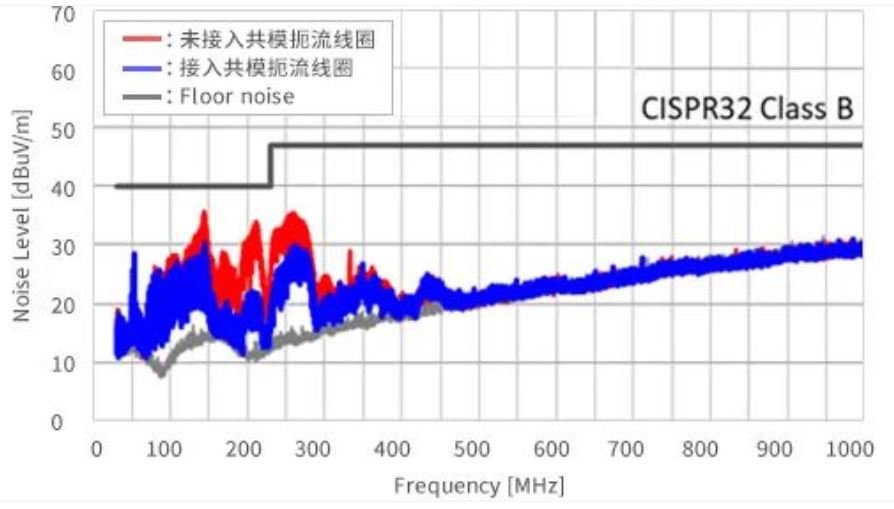 如何應對USB大功率充電器DC-DC轉(zhuǎn)換器的開關噪聲？