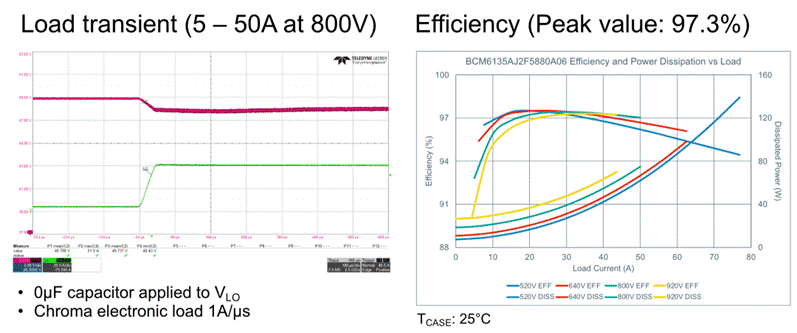 48V區域架構:電動汽車的未來 48V區域架構:電動汽車的未來