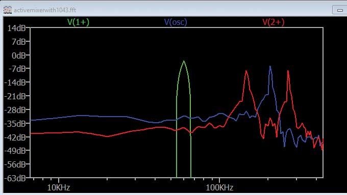 ADALM2000實驗指南:有源混頻器設計與轉(zhuǎn)換增益分析 ADALM2000實驗指南:有源混頻器設計與轉(zhuǎn)換增益分析