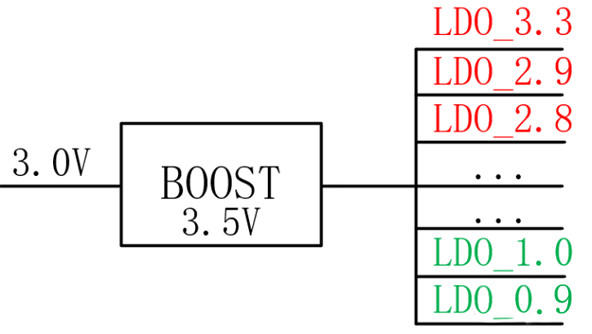 【干貨】強大的4開關升降壓BOB電源,可升可降、能大能小 【干貨】強大的4開關升降壓BOB電源,可升可降、能大能小
