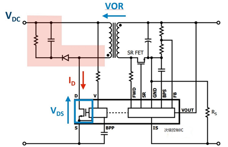 非互補有源鉗位可實現(xiàn)超高功率密度反激式電源設計 非互補有源鉗位可實現(xiàn)超高功率密度反激式電源設計