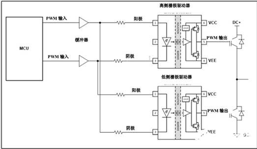 聯鎖高側和低側柵極驅動器 聯鎖高側和低側柵極驅動器