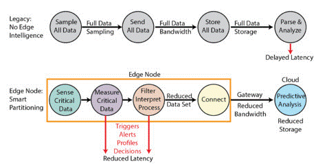 邊緣傳感器分析的創新 邊緣傳感器分析的創新