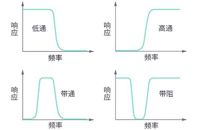 用于5G的射頻濾波器、其制造挑戰和解決方案 用于5G的射頻濾波器、其制造挑戰和解決方案