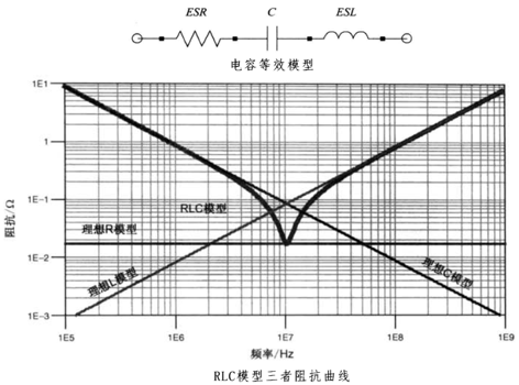 性能逆天的這種電容,你見過嗎? 性能逆天的這種電容,你見過嗎?