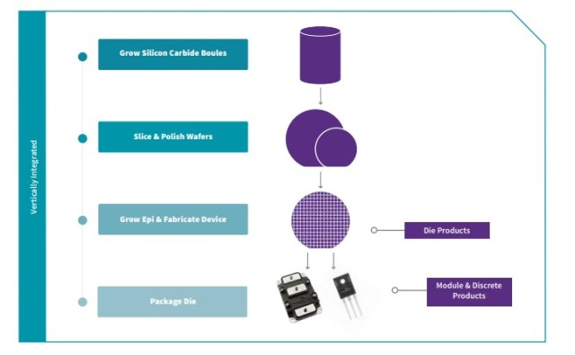 用于 SiC 解決方案設(shè)計(jì)的模塊化評估平臺 用于 SiC 解決方案設(shè)計(jì)的模塊化評估平臺
