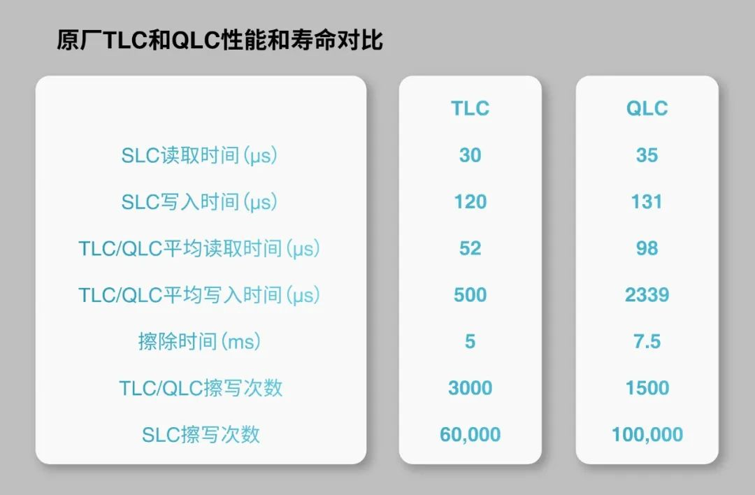 分區存儲助力QLC應用到嵌入式存儲設備 分區存儲助力QLC應用到嵌入式存儲設備
