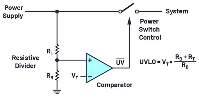 添加閾值滯后以實現(xiàn)平滑的欠壓/過壓鎖定 添加閾值滯后以實現(xiàn)平滑的欠壓/過壓鎖定