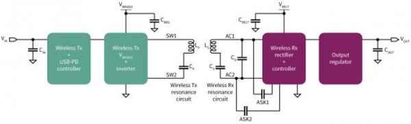 擴展無線電力傳輸以實現更高的功率傳輸 擴展無線電力傳輸以實現更高的功率傳輸