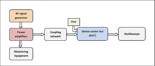 滿足 CAN 收發器的抗擾度要求 滿足 CAN 收發器的抗擾度要求