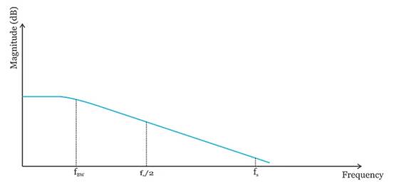 示波器帶寬過大的缺點 示波器帶寬過大的缺點