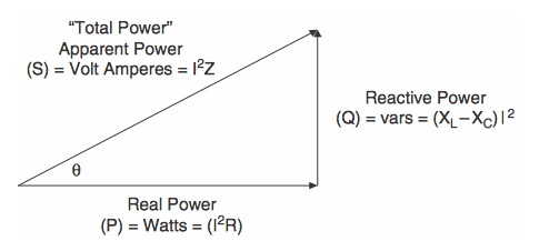 功率因數(shù)校正基礎(chǔ)知識 功率因數(shù)校正基礎(chǔ)知識