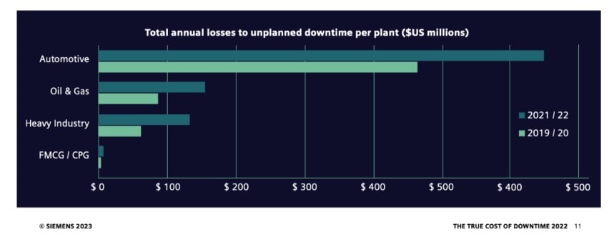 連接未來(lái)：構(gòu)建準(zhǔn)確可靠的工廠(chǎng)預(yù)測(cè)性維護(hù)系統(tǒng)