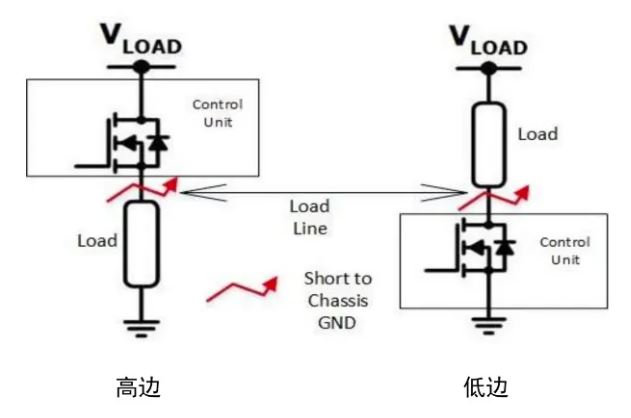 汽車區(qū)域控制器架構趨勢下，這三類的典型電路設計正在改變