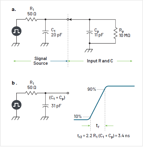 沒有優質探頭,示波器 ADC 分辨率再高也無意義 沒有優質探頭,示波器 ADC 分辨率再高也無意義