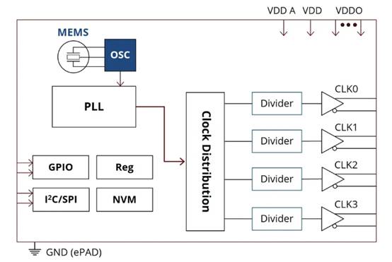 適合汽車設(shè)計需求的精密計時裝置 適合汽車設(shè)計需求的精密計時裝置