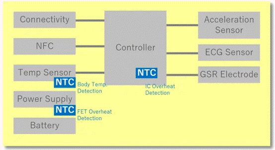 高精度與低功耗的醫(yī)療保健產品解決方案