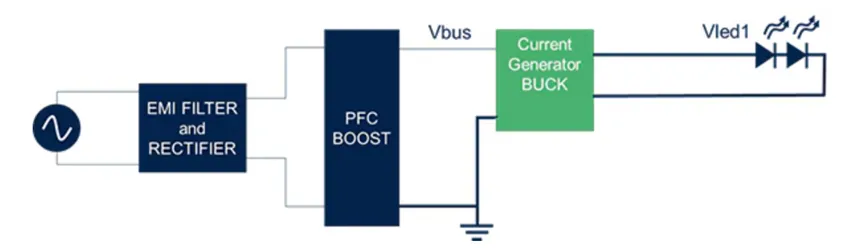想提高高壓LED照明中的效率和功率密度?上GaN技術(shù)! 想提高高壓LED照明中的效率和功率密度?上GaN技術(shù)!