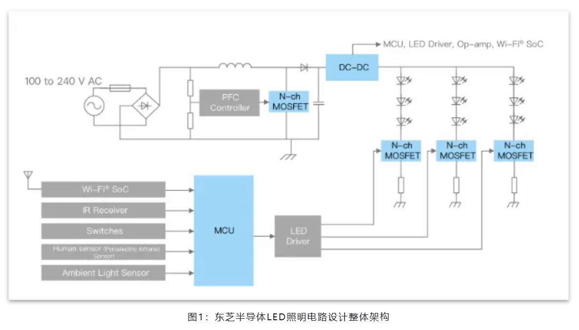 能效革命 智控未來，LED照明產業駛向千億級快車道