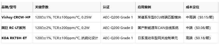 從ECU到BMS：厚膜電阻在汽車電子系統(tǒng)中的全應(yīng)用場(chǎng)景