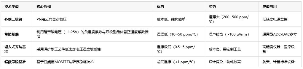 電子系統(tǒng)設(shè)計必讀——基準(zhǔn)電壓源選型指南