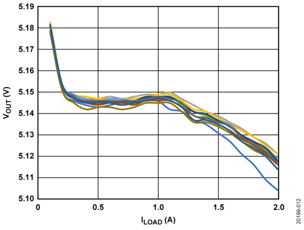 如何設計寬輸入電壓范圍、雙通道USB端口充電器？