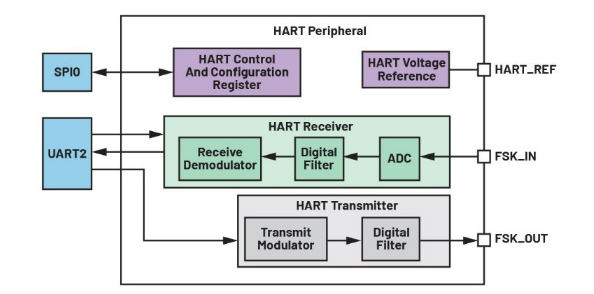 告別笨重:集成SoC技術正在重塑4-20mA智能變送器的未來形態 告別笨重:集成SoC技術正在重塑4-20mA智能變送器的未來形態