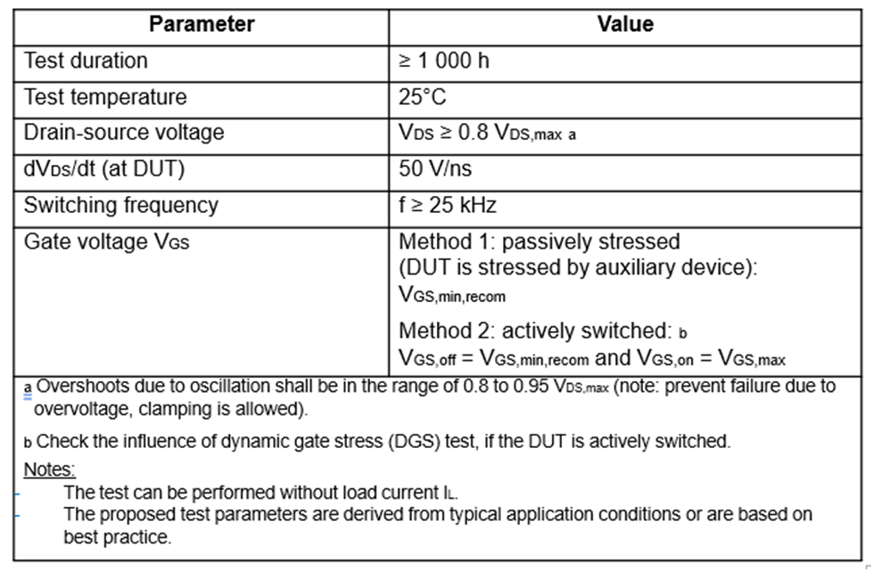 SiC Traction模塊的可靠性基石AQG324 SiC Traction模塊的可靠性基石AQG324