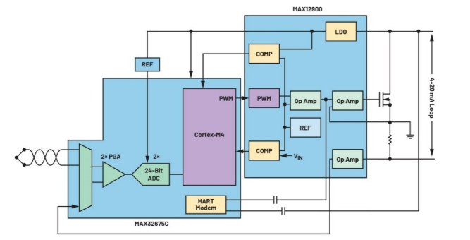 告別笨重:集成SoC技術正在重塑4-20mA智能變送器的未來形態 告別笨重:集成SoC技術正在重塑4-20mA智能變送器的未來形態