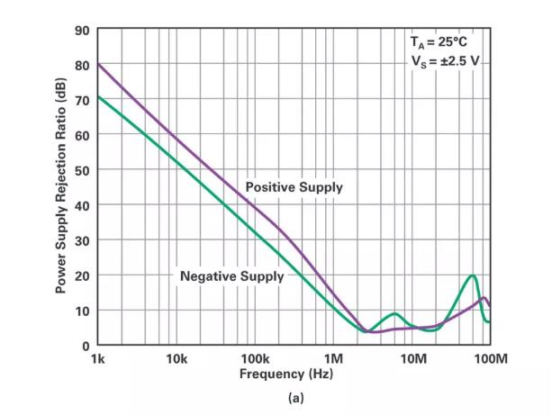 能否讓低壓放大器自舉來獲得高壓緩沖器？