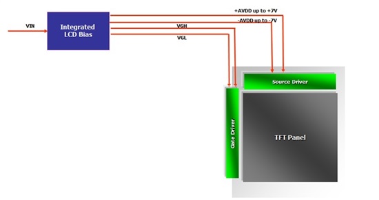 源極驅(qū)動器未集成VGH和VGL電源軌的設(shè)計(jì) 源極驅(qū)動器未集成VGH和VGL電源軌的設(shè)計(jì)
