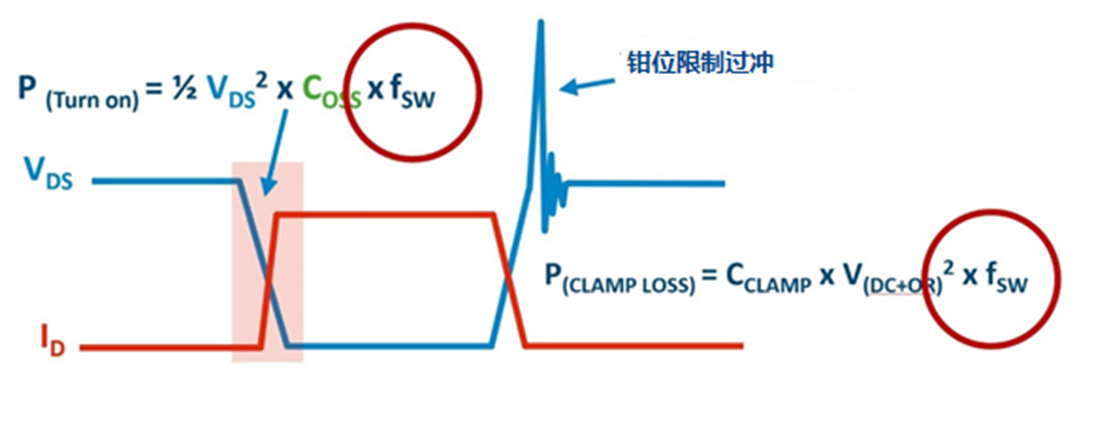 非互補有源鉗位可實現(xiàn)超高功率密度反激式電源設計 非互補有源鉗位可實現(xiàn)超高功率密度反激式電源設計