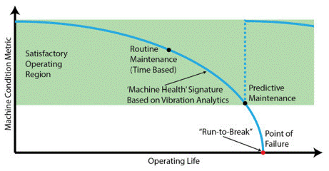 邊緣傳感器分析的創新 邊緣傳感器分析的創新