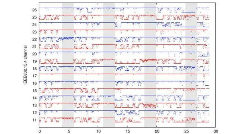 低功耗傳感對于物聯(lián)網(wǎng)的重要性 低功耗傳感對于物聯(lián)網(wǎng)的重要性