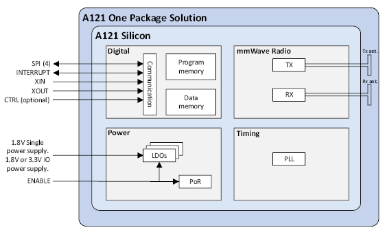 測(cè)量距離或運(yùn)動(dòng)時(shí),您會(huì)考慮在設(shè)計(jì)中使用雷達(dá)嗎? 測(cè)量距離或運(yùn)動(dòng)時(shí),您會(huì)考慮在設(shè)計(jì)中使用雷達(dá)嗎?